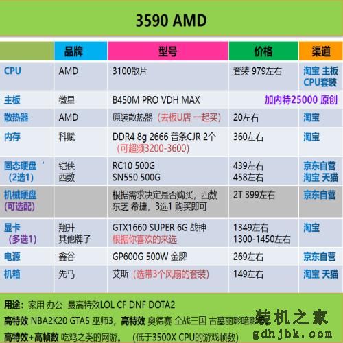 好物｜最简单粗暴的电脑装机配置单合集，照着买就行了（2020.6）