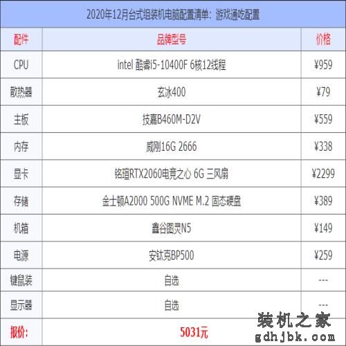 2020年12月台式组装机电脑配置清单大全