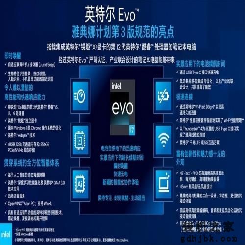 快捷高效是王道 轻薄本和12代标压酷睿为啥是绝配