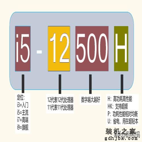 2023笔记本电脑怎么选，哪款性价比高，笔记本挑选攻略，一文梳理