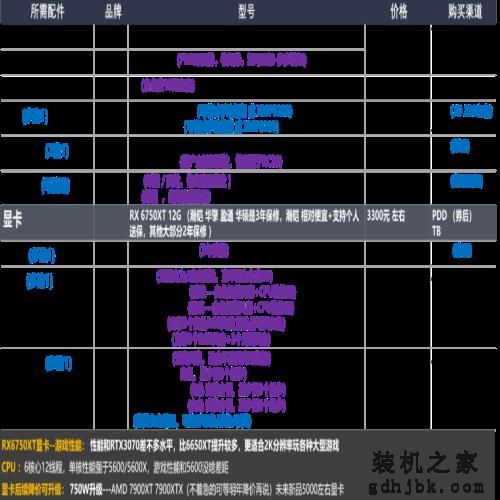 22年12月「装机配置推荐」共34套 | 性价比 | 可直接照抄使用