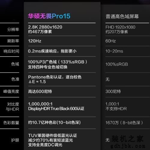 推荐一款5000元价位高选购价值全能本：华硕无畏Pro15
