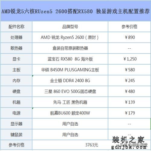 2019年五月DIY组装电脑：从入门级到高端发烧的组装电脑配置推荐