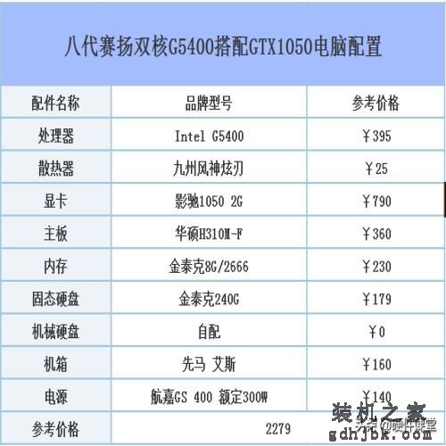 2019年五月DIY组装电脑：从入门级到高端发烧的组装电脑配置推荐