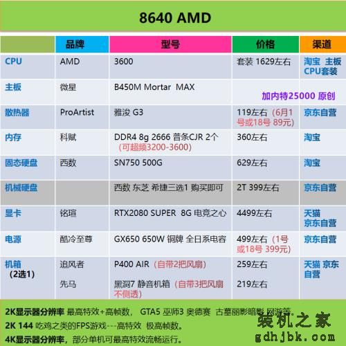 好物｜最简单粗暴的电脑装机配置单合集，照着买就行了（2020.6）