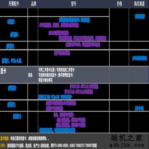22年12月「装机配置推荐」共34套 | 性价比 | 可直接照抄使用
