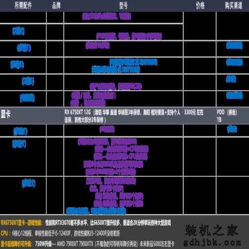 22年12月「装机配置推荐」共34套 | 性价比 | 可直接照抄使用