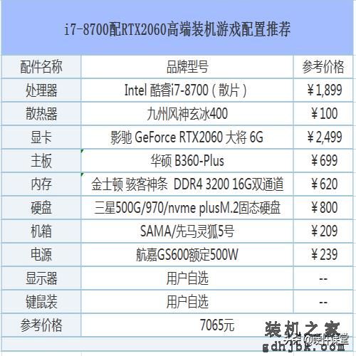 2019年五月DIY组装电脑：从入门级到高端发烧的组装电脑配置推荐