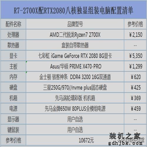 2019年五月DIY组装电脑：从入门级到高端发烧的组装电脑配置推荐
