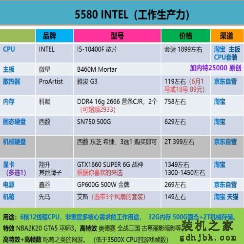 好物｜最简单粗暴的电脑装机配置单合集，照着买就行了（2020.6）