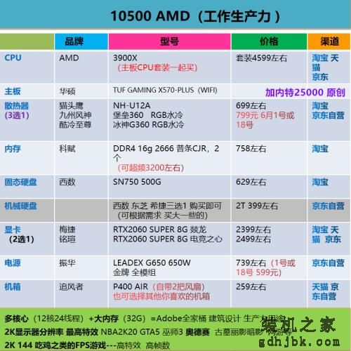 好物｜最简单粗暴的电脑装机配置单合集，照着买就行了（2020.6）