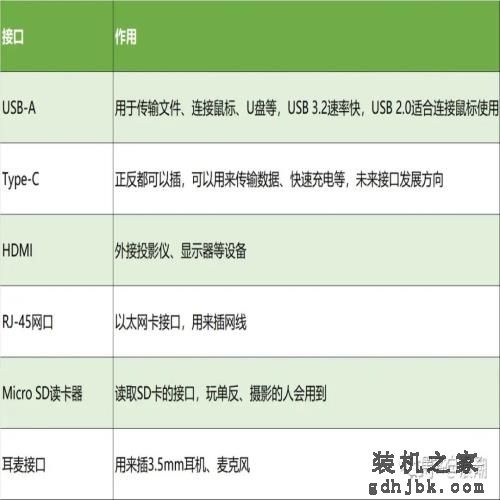 618如何选购笔记本电脑？2023高性价比笔记本电脑推荐大全