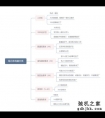 2022年笔记本电脑性价比排行，口碑好的轻薄本推荐