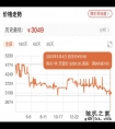 现在配太香了！八套 DIY 配置单推荐