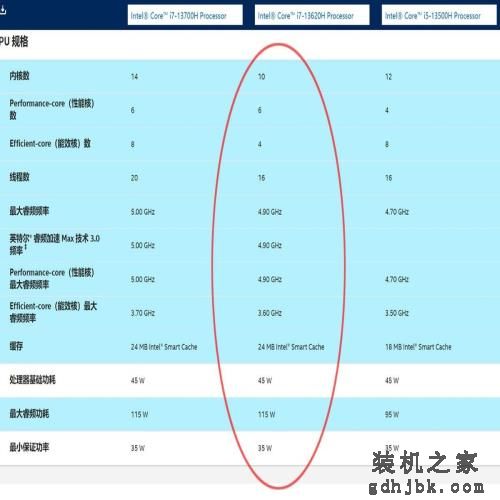 酷睿i7-13620H是何方神圣？Y7000P怪异配置，RTX4060独显7499元
