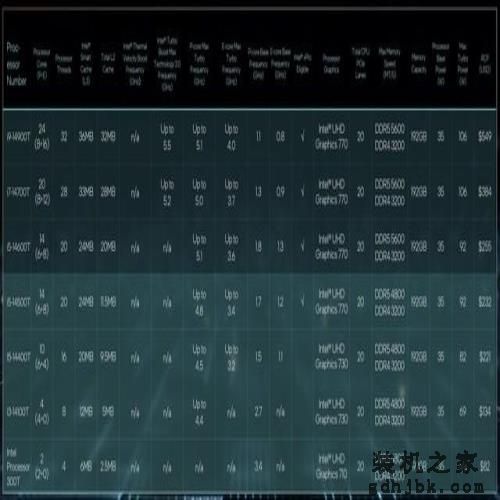 酷睿i5-14400处理器首测  14代非K酷睿来袭