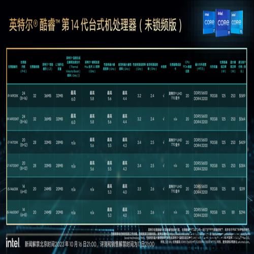 加核不加价！英特尔酷睿第14代处理器 i7-14700K评测