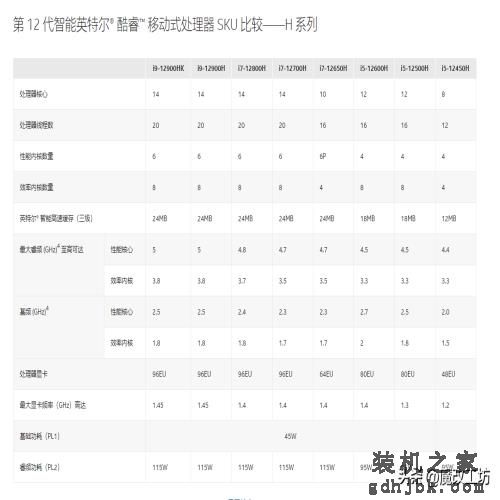 首发502美元的酷睿I7-12700H跌破1000元！移动CPU竟比桌面贵$129