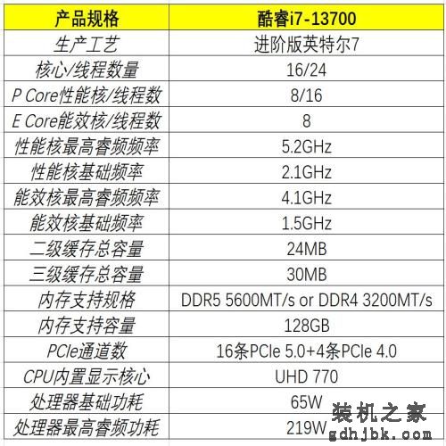 不能超频的24线程处理器也很强！英特尔酷睿i7-13700实战
