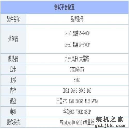 i5和i7区别有多大，性能差距大吗？i5-9400F和i7-9700F的区别对比