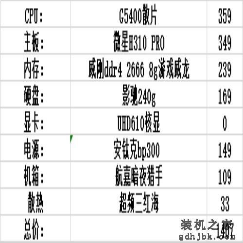 6月装机配置推荐，1500到10000性价比不错的电脑主机配置（上）