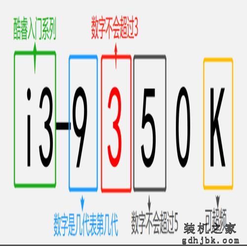 傻傻分不清英特尔酷睿型号咋办？带你轻松识别i3 i5 i7不求人