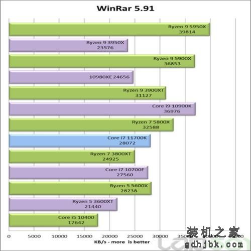 英特尔酷睿i7-11700K处理器性能全面评测