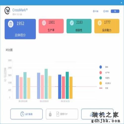 深度体验Intel i5-12600KF：i5默秒全的时代又回来了？