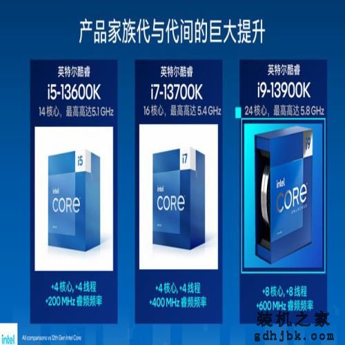 处理器5GHz+时代开启，英特尔13代酷睿i7-13700K处理器测评分享