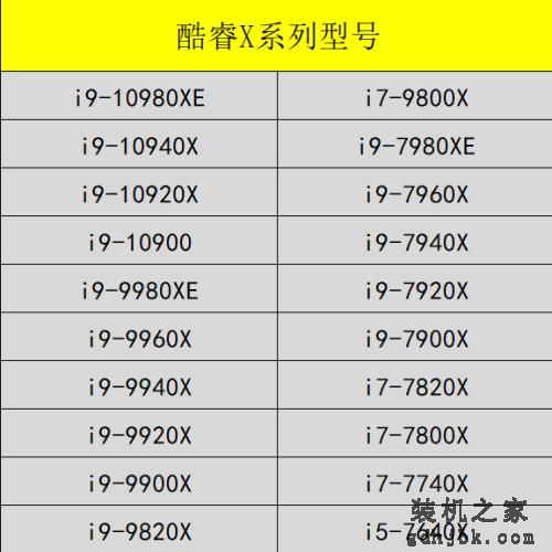 傻傻分不清英特尔酷睿型号咋办？带你轻松识别i3 i5 i7不求人