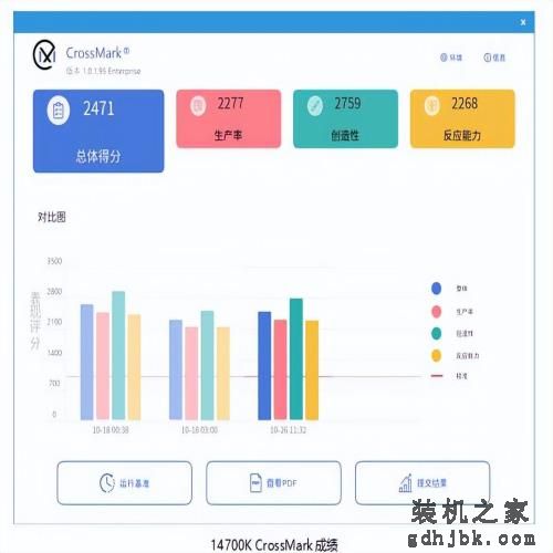 14代中提升最大！ i7 14700K 处理器性能测试