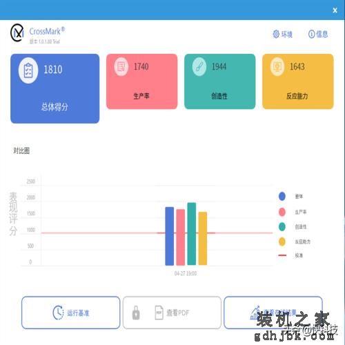 性价比超群！七彩虹将星X15-XS评测：12代酷睿i7一举杀到4.5K
