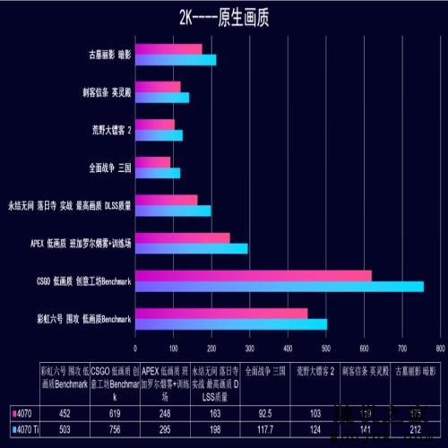 2023年7月 | 装机配置推荐 1K-2W元，23套配置方案