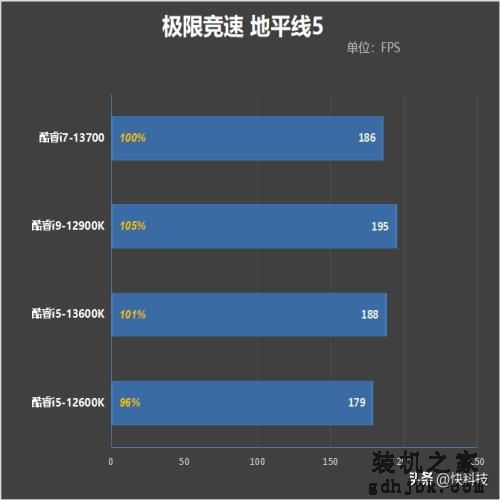 酷睿i7-13700评测：能效比提升明显、性能媲美锐龙9