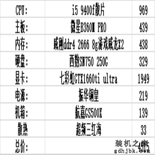 6月装机配置推荐，1500到10000性价比不错的电脑主机配置（上）