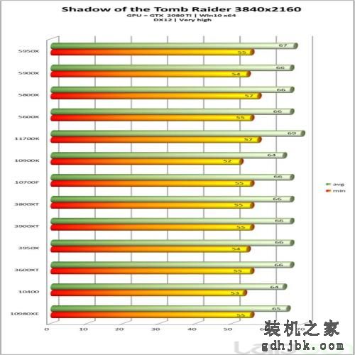 英特尔酷睿i7-11700K处理器性能全面评测