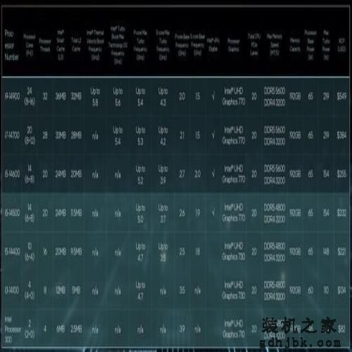 酷睿i5-14400处理器首测  14代非K酷睿来袭