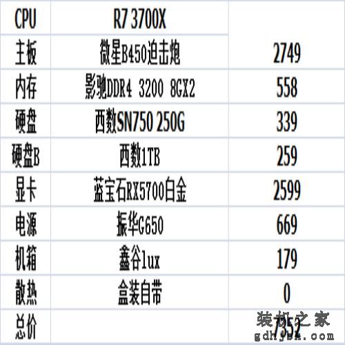 9月装机参考，1000到10000性价比不错的电脑主机配置推荐（二）