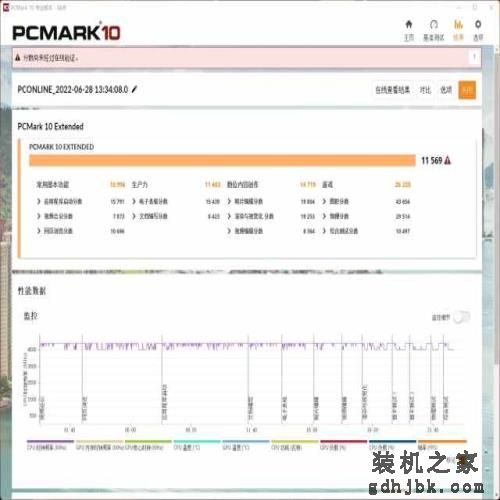 深度体验Intel i5-12600KF：i5默秒全的时代又回来了？