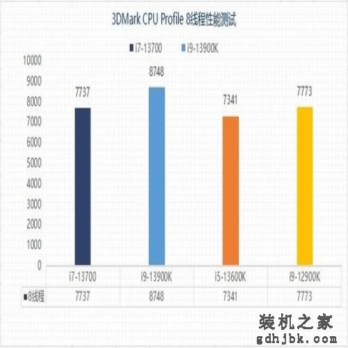 实测看看13代酷睿i7-13700为何值得买 实测看看13代酷睿i7-13700为何值得买