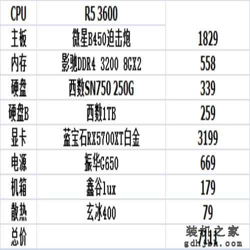 9月装机参考，1000到10000性价比不错的电脑主机配置推荐（二）