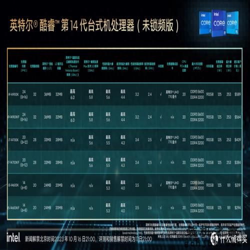 英特尔i7-14700K首发评测丨单核仅5%,多核涨18%，整体可冲