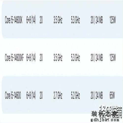 英特尔i5-14600性能曝光：相较i5-14600K有何不同？