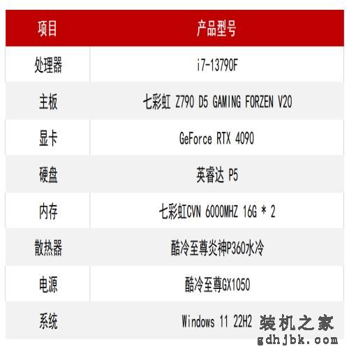 13代酷睿 i7-13790F 评测：更大缓存网游吃香，中国独享整机拍档