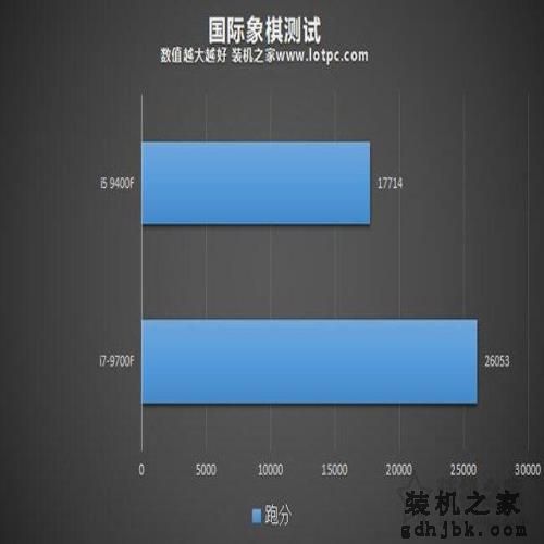i5和i7区别有多大，性能差距大吗？i5-9400F和i7-9700F的区别对比