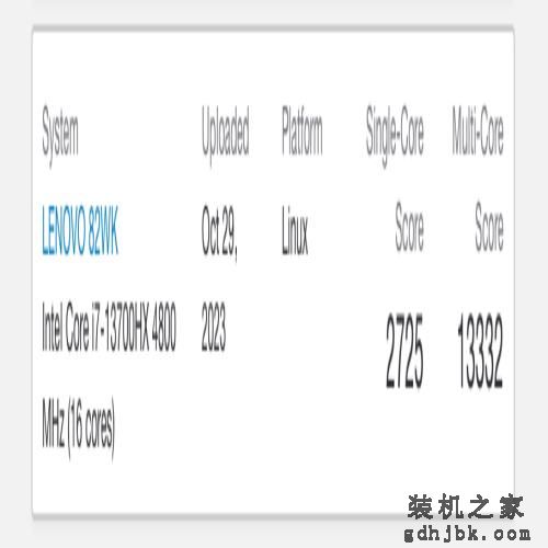 英特尔i7-14700HX移动处理器参数曝光：8大核+12小核