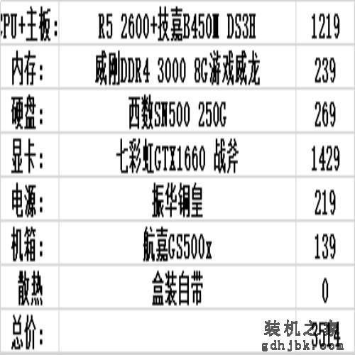 6月装机配置推荐，1500到10000性价比不错的电脑主机配置（上）