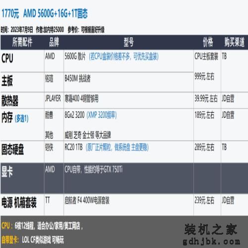 2023年7月 | 装机配置推荐 1K-2W元，23套配置方案