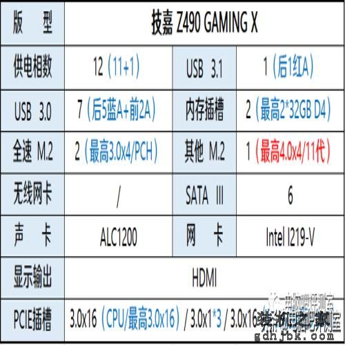 比i9还强？新i7来了