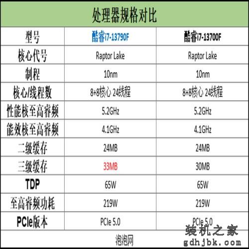英特尔酷睿i7-13790F评测：黑盒版新品，助力更强i7